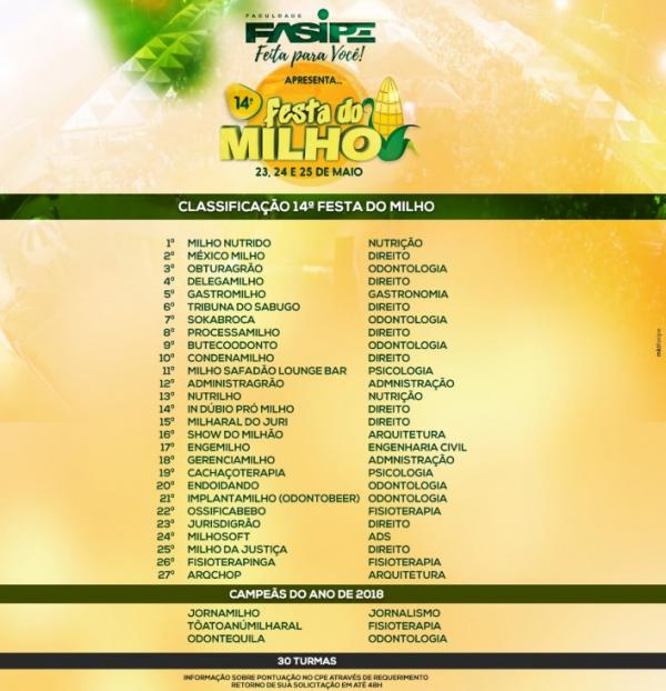 Empresas classificadas para participar da 14º Festa do Milho